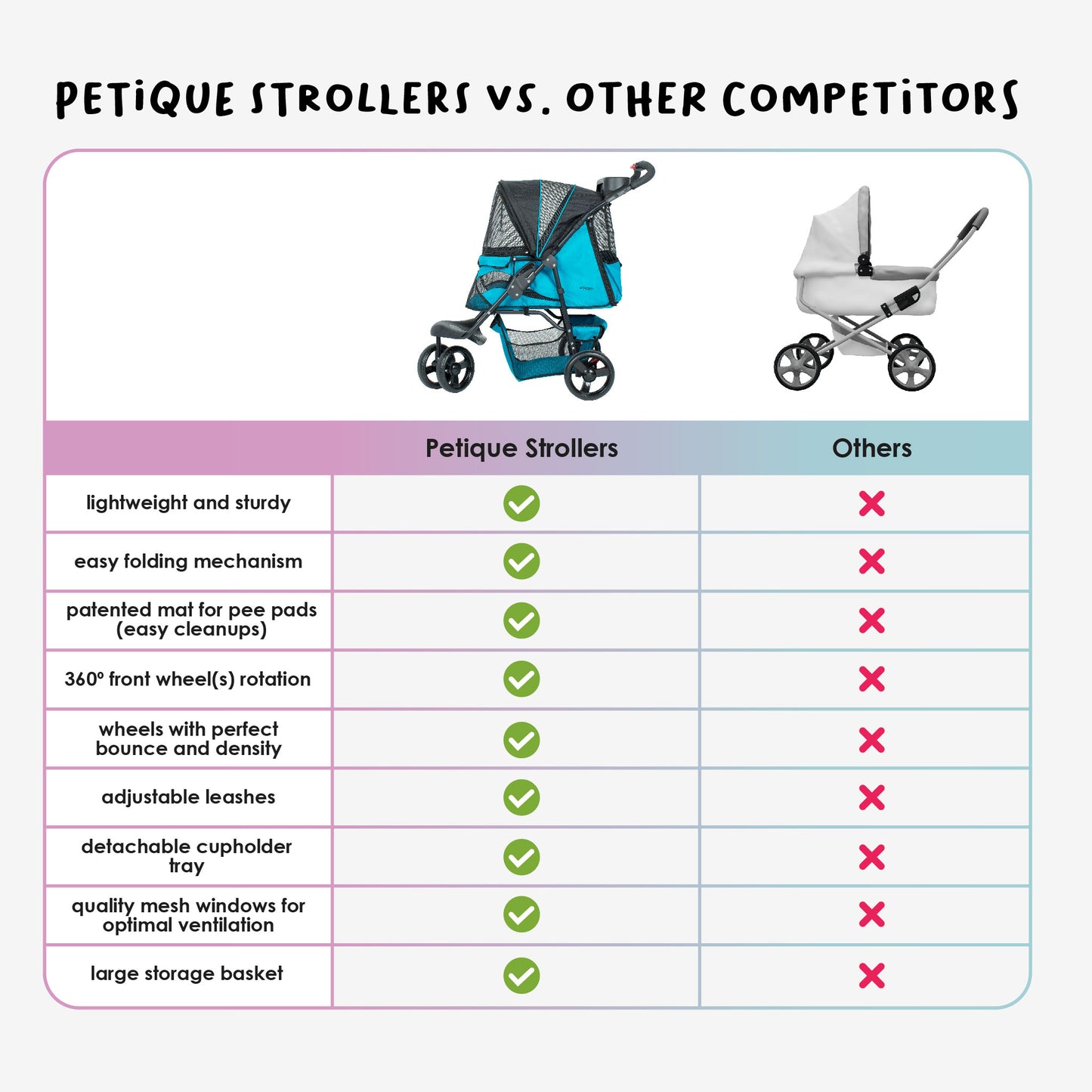 petique strollers vs others