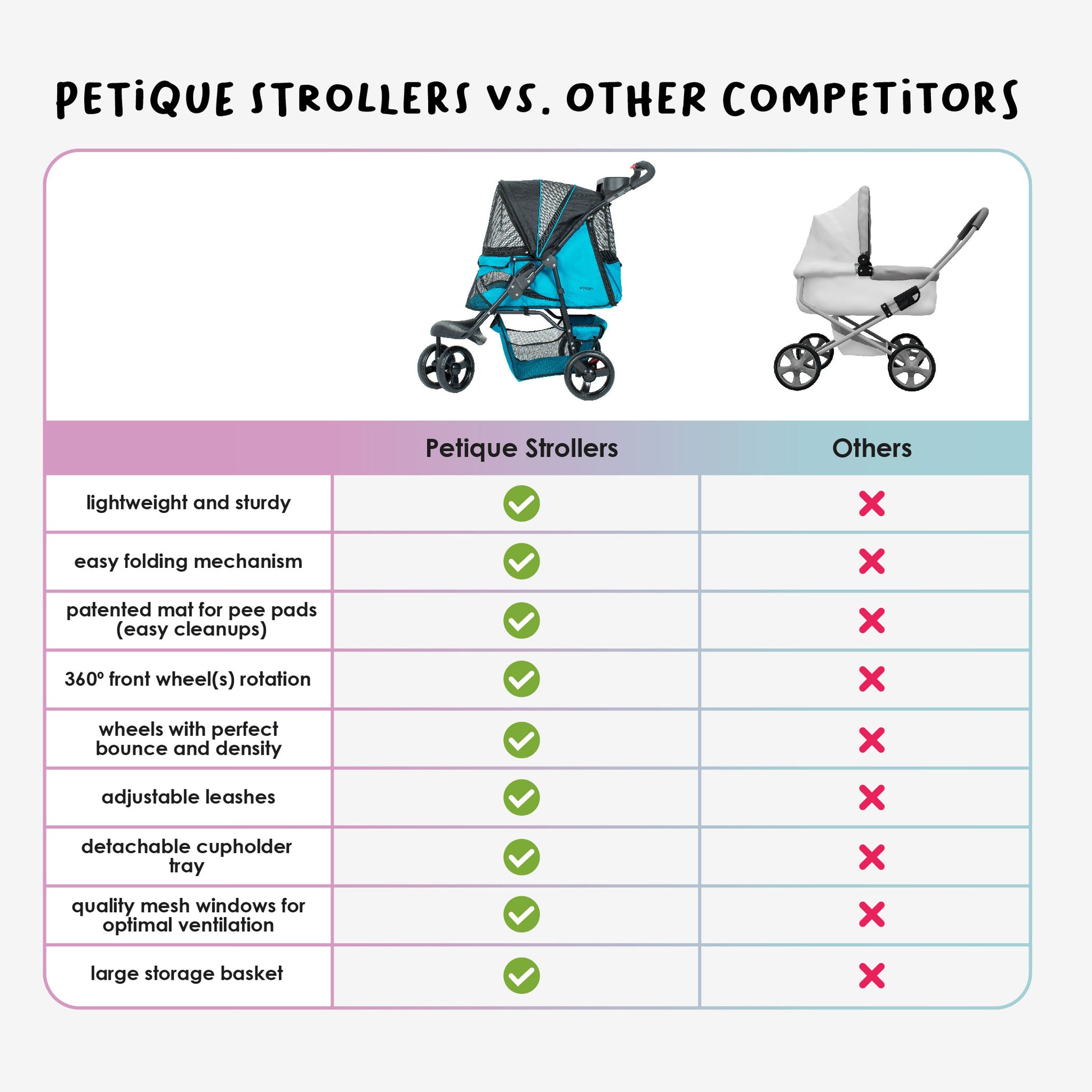 petique strollers vs others
