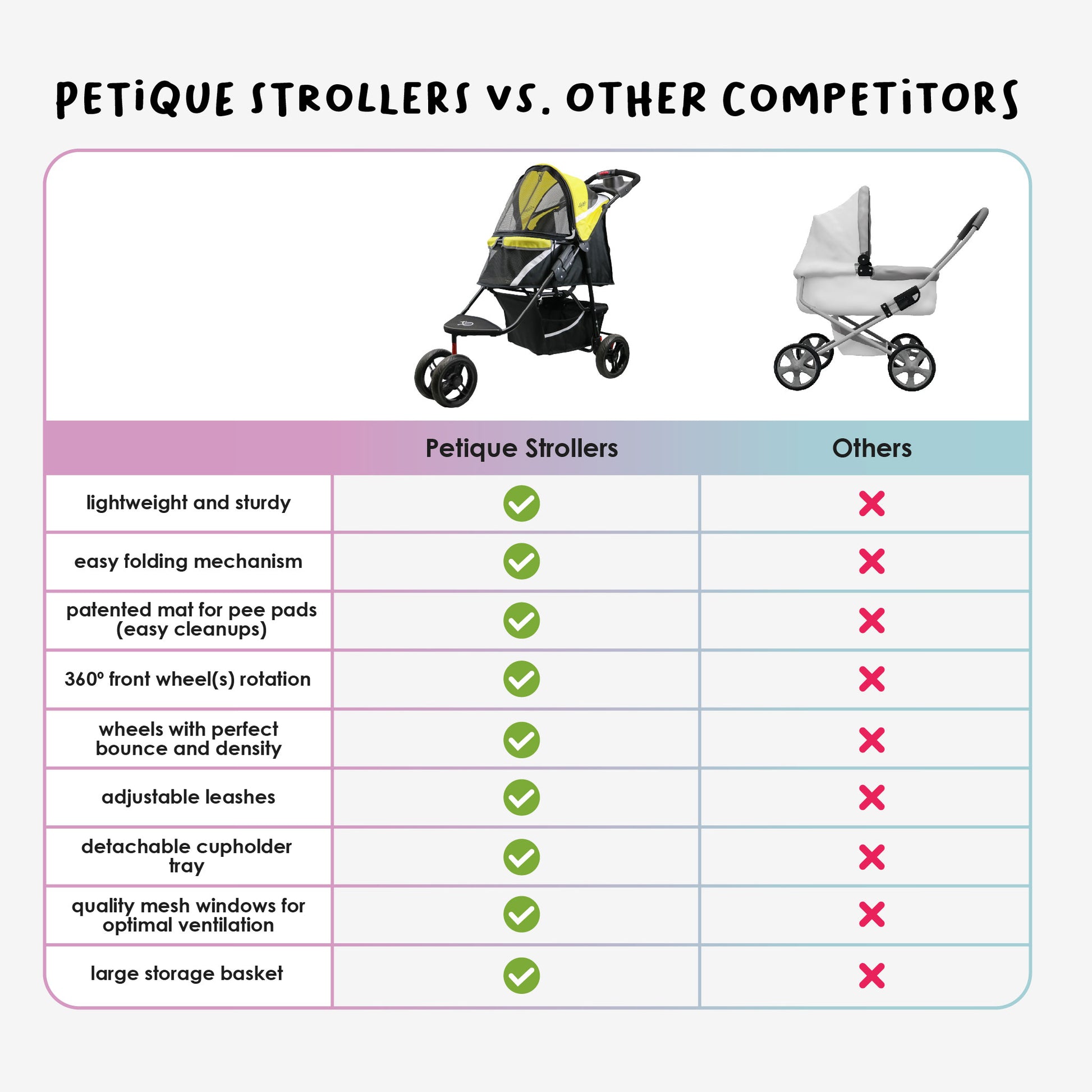 petique strollers vs others