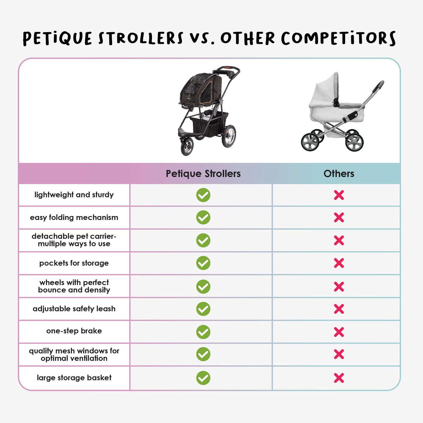 5-in-1 Pet Stroller (Complete Set with Pet Carrier and Stroller Frame)