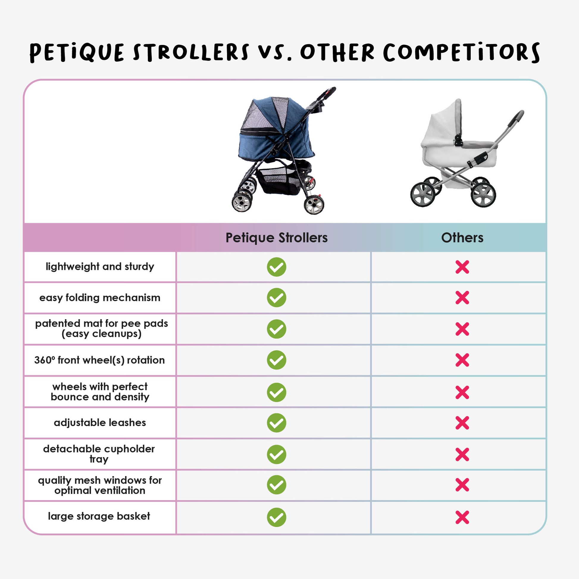 petique strollers vs other competitors