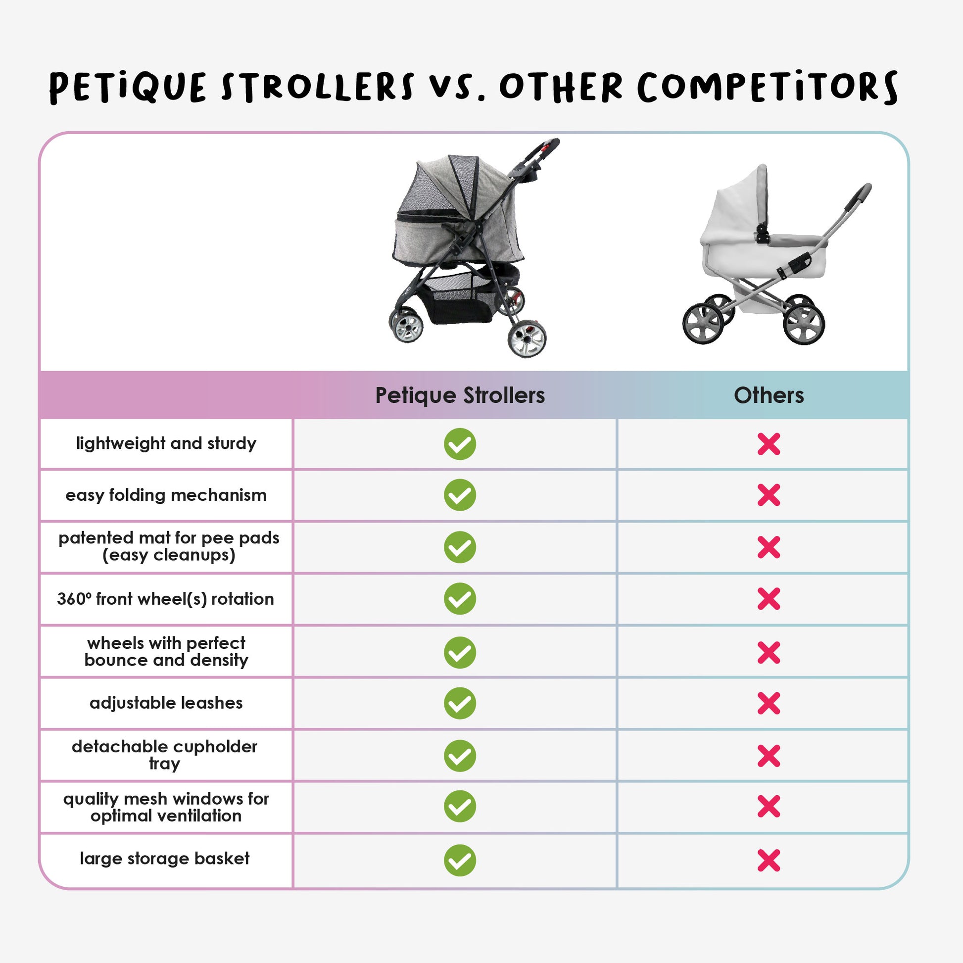 petique strollers vs others