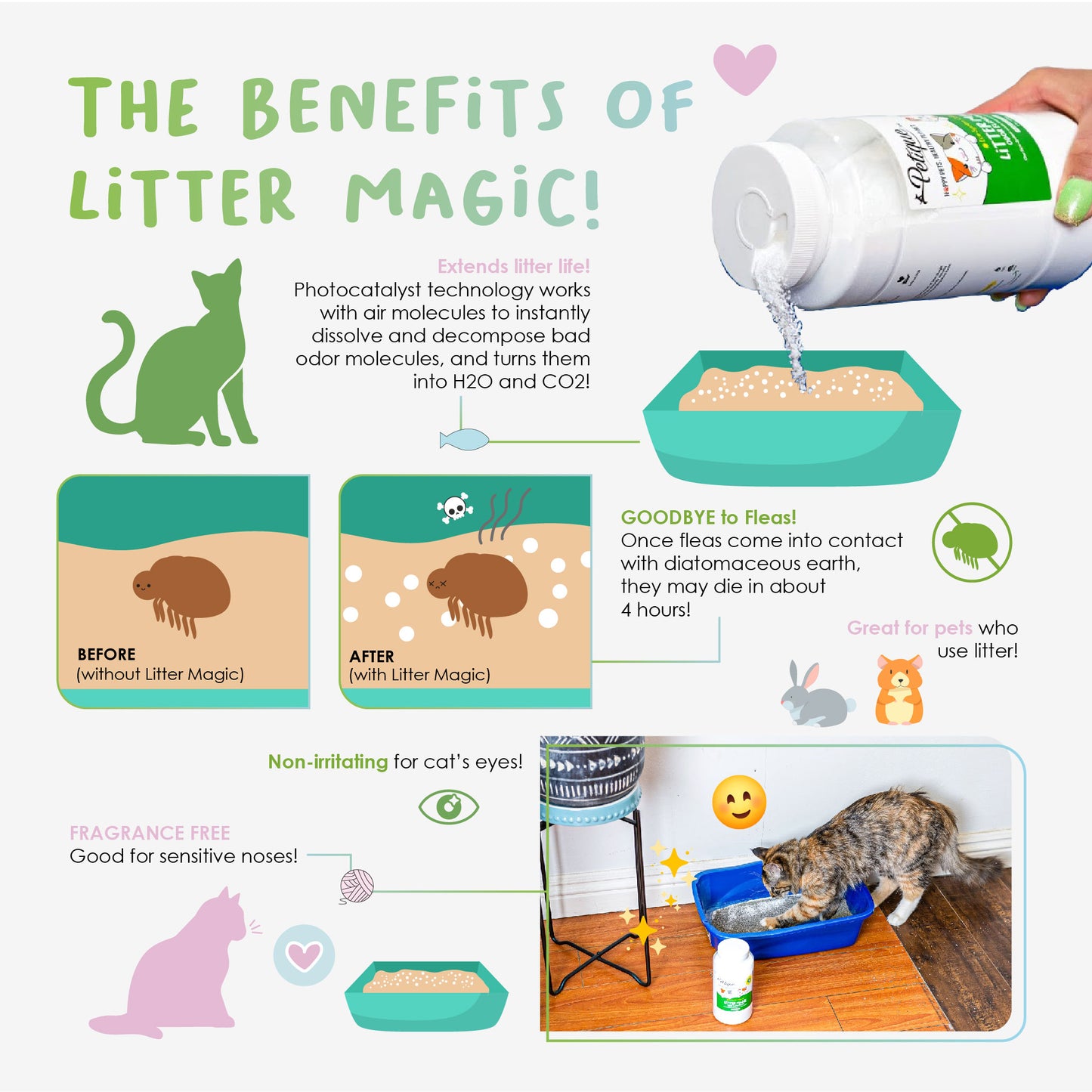 litter magic for all pets