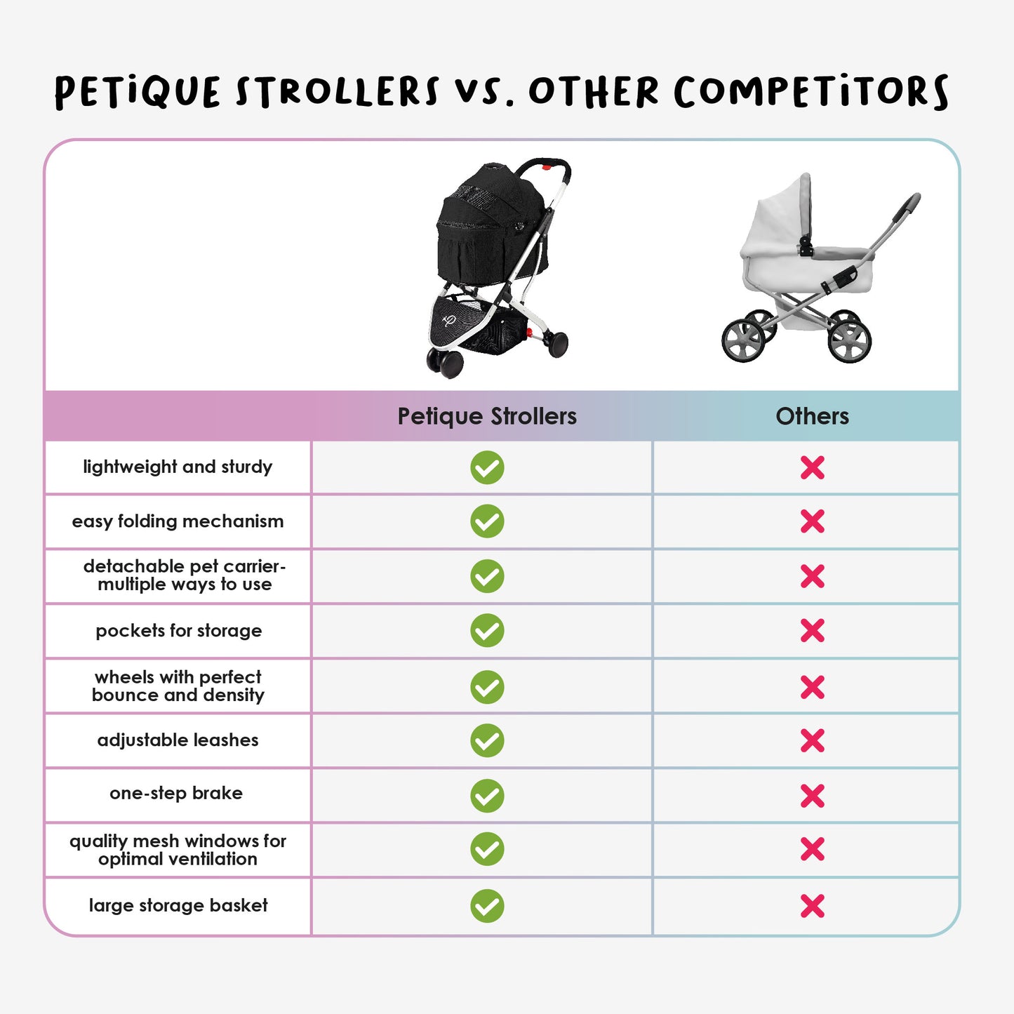 3-in-1 Newport Pet Stroller (Travel Carrier + Car Seat + Stroller), Easy Trifold/Unfold, 360º Front Rotating Wheel, Small/Medium Dogs, Cats and Pets, Supports up to 45LBS