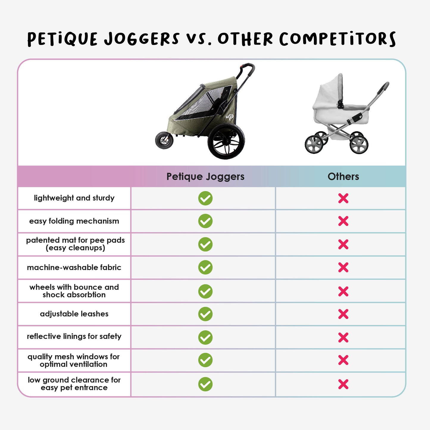 petique joggers vs other competitors
