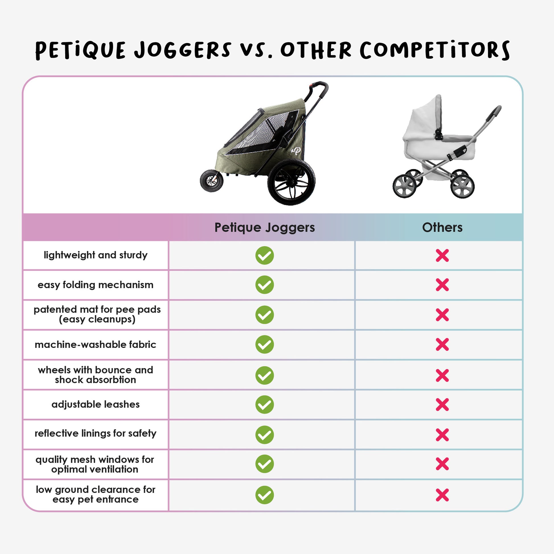petique joggers vs other competitors