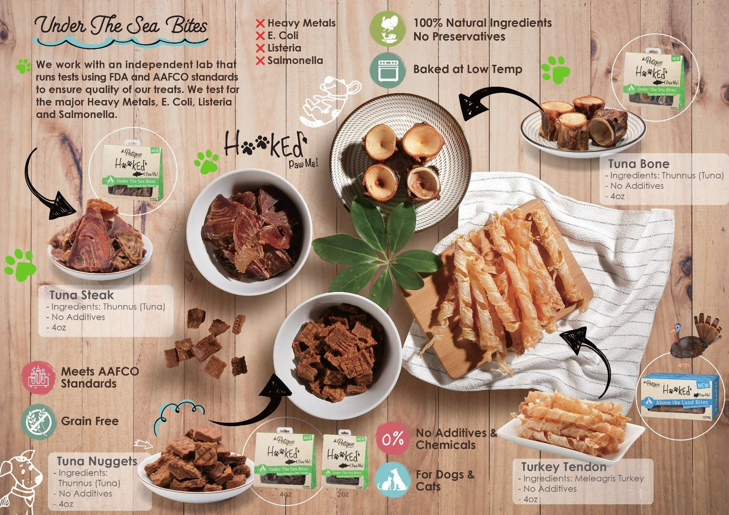 Turkey Tendon 4 oz Nutritious Pet Treats - customized