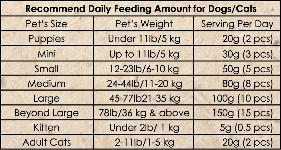 Turkey Tendon 4 oz Nutritious Pet Treats - customized